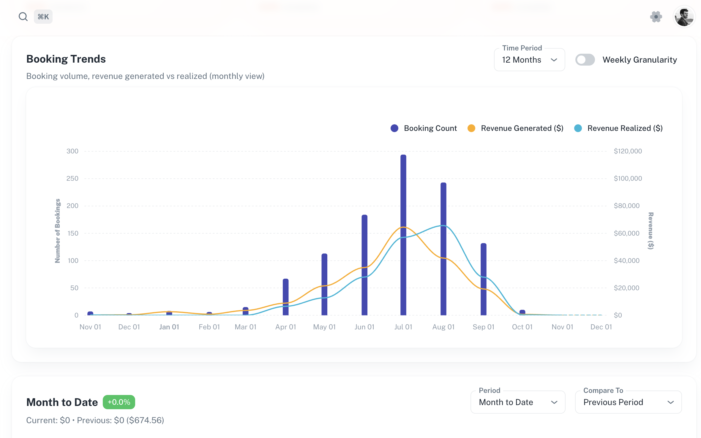 Booking trends analytics